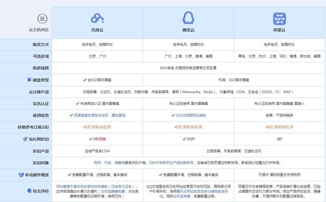 阿拉善左云主机代理对比.jpg